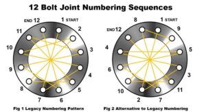 Proper Motorcycle Torque Settings: Why Tightening Matters More Than You Think