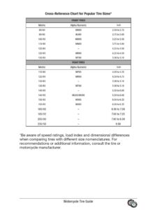 Motorcycle Tire Guide: How to Choose the Right Rubber for Your Ride