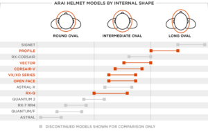 Arai Helmet Buyer’s Guide: Safety Fit and Technology Explained