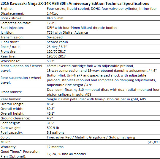 Kawasaki ZX-14R 30th Anniversary Edition: Celebrating the Ninja Legacy