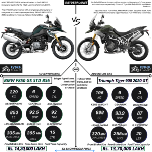 Triumph Tiger vs Tiger Comparison: A Tale of Two Adventure Cats