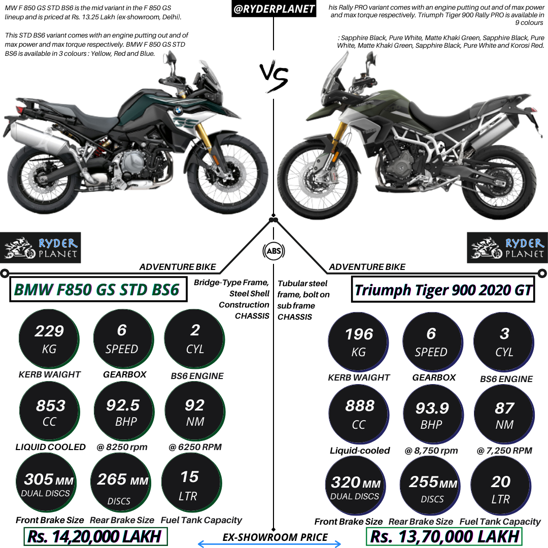 Triumph Tiger vs Tiger Comparison: A Tale of Two Adventure Cats