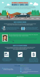 Honda’s Advanced ABS Explained: How New Braking Tech Saves Lives