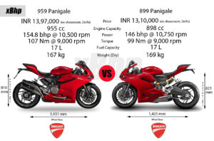 Ducati 959 Panigale Review: Everyday Superbike Performance Explained