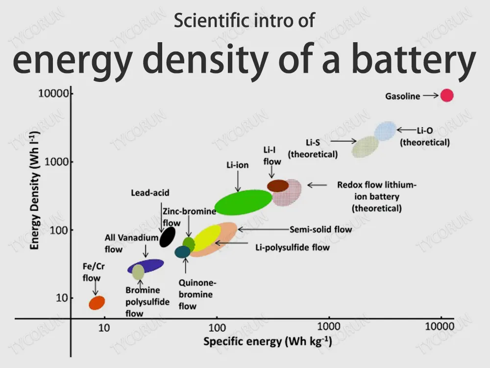Battery Energy Density Limits: Why EV Motorcycles Still Struggle