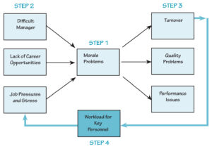 Breaking Vicious Riding Cycles: Improving Habits for Safer Roads