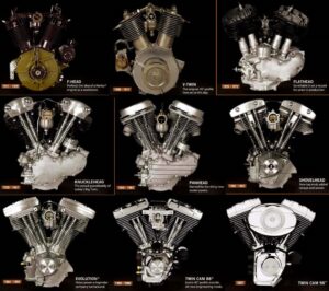 New Harley Engines and Models: What’s Coming Next From Milwaukee