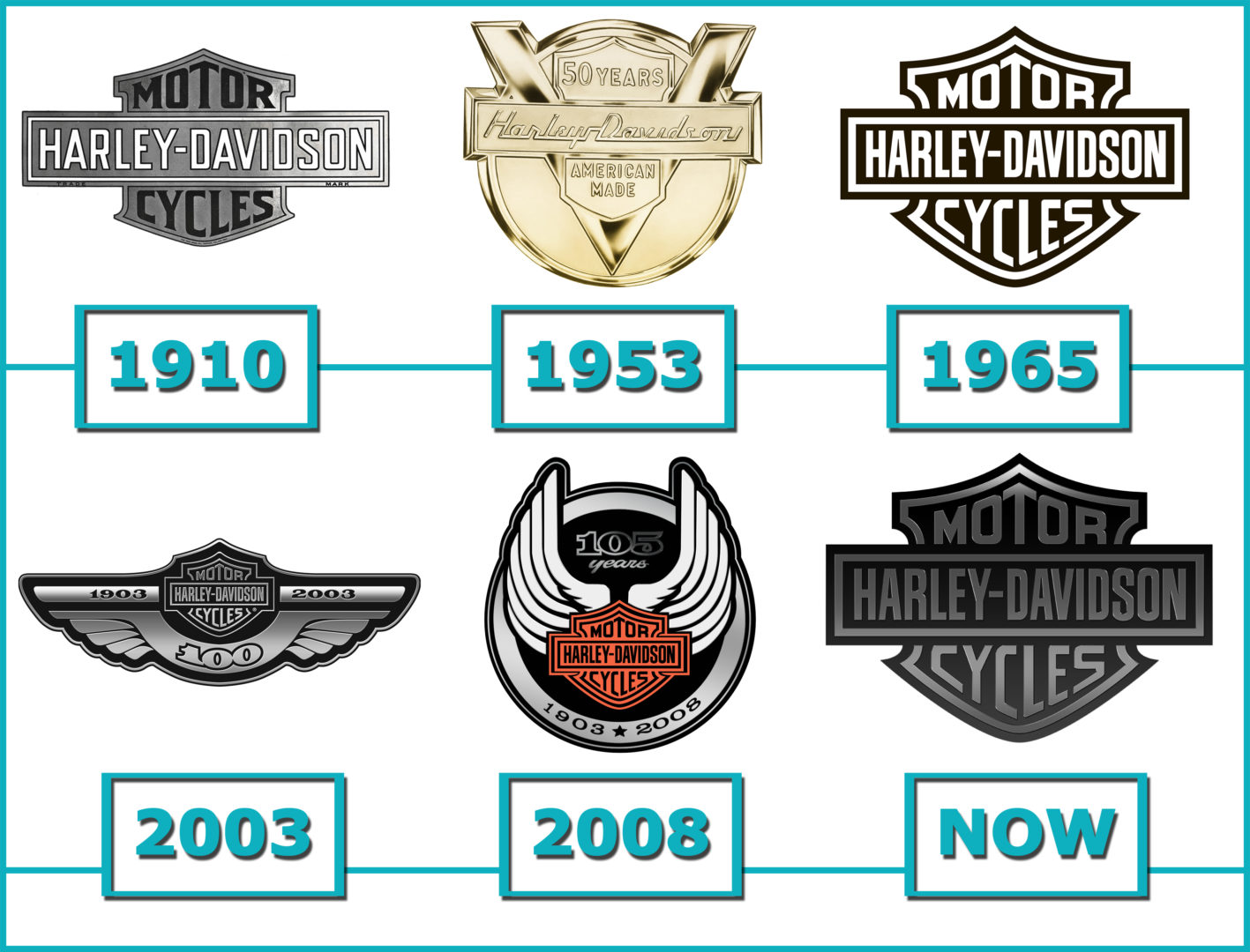 Inside the Harley-Davidson Museum: 105 Years of Motorcycle History