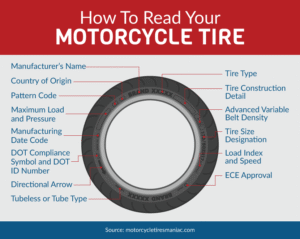 Motorcycle Tire Tech Explained: What’s Inside Your Rubber