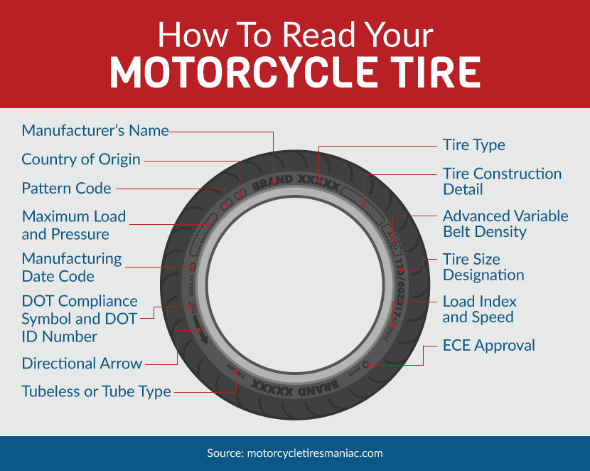 Motorcycle Tire Tech Explained: What’s Inside Your Rubber