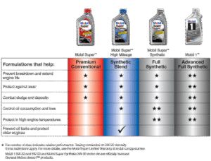 Motorcycle Oil Ratings Explained: Choosing the Right Lubricant