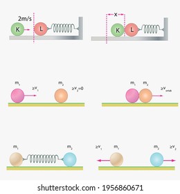 Motion Math and Motorcycles: How Physics Shapes Every Ride