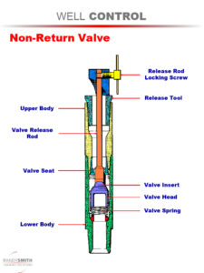 Non-Return Valves Explained—15mm Basics Made Simple