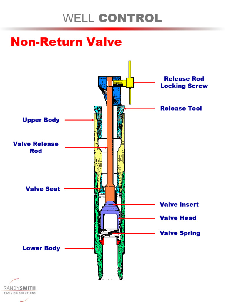 Non-Return Valves Explained—15mm Basics Made Simple
