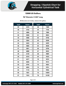 12000 Gallon Tank Chart—Full Capacity Breakdown