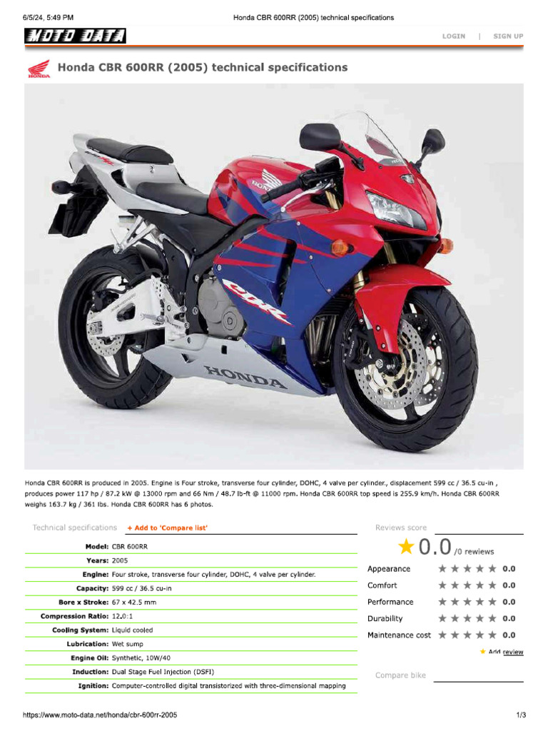 2005 Honda CBR600RR—Specs HP & Top Speed