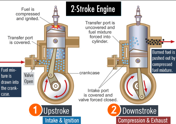 Can 2-Stroke Engines Work in Cars? Explained