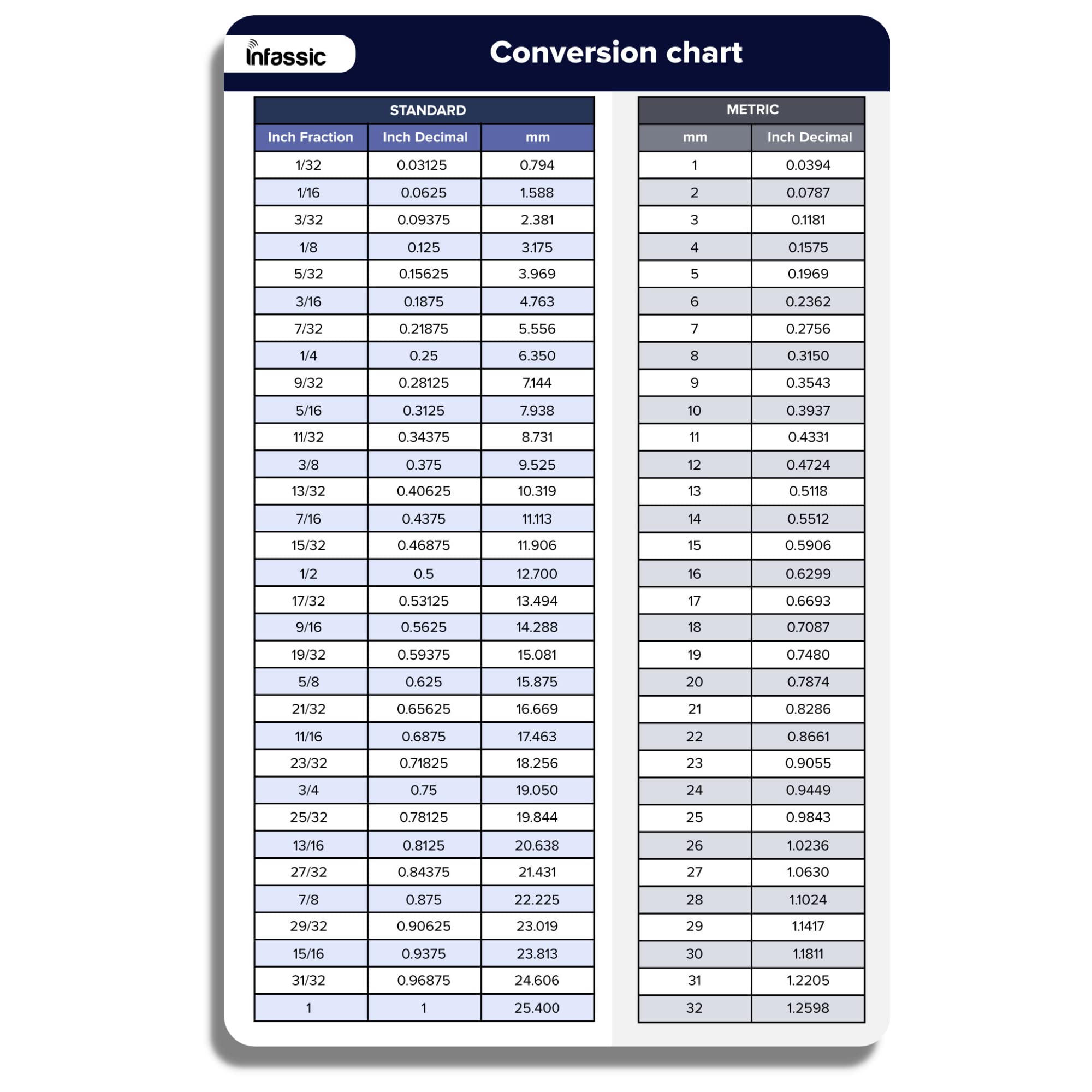 173mm to Inches—Quick Conversion Guide