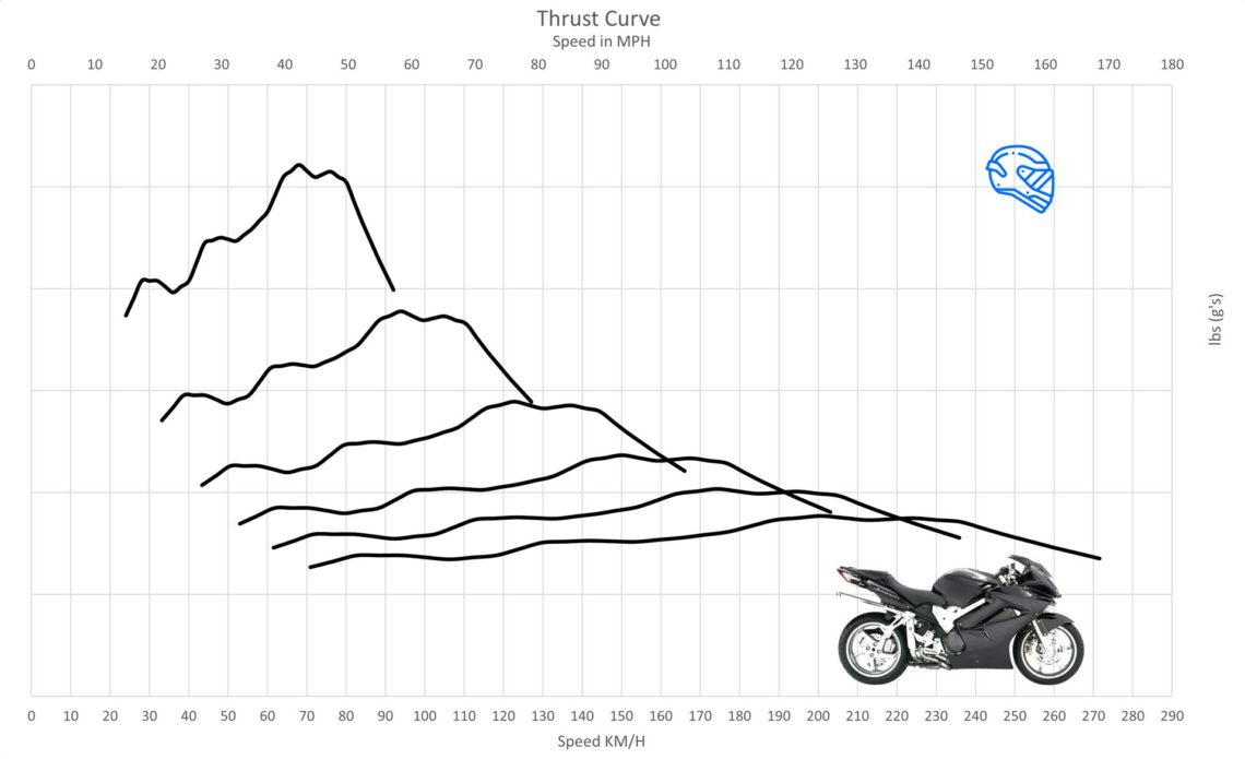 2002 Honda VFR800—Top Speed & All-Round Performance