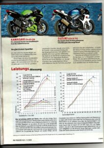 2011–2012 Middleweight Showdown—R6 vs GSX-R750 vs Daytona 675