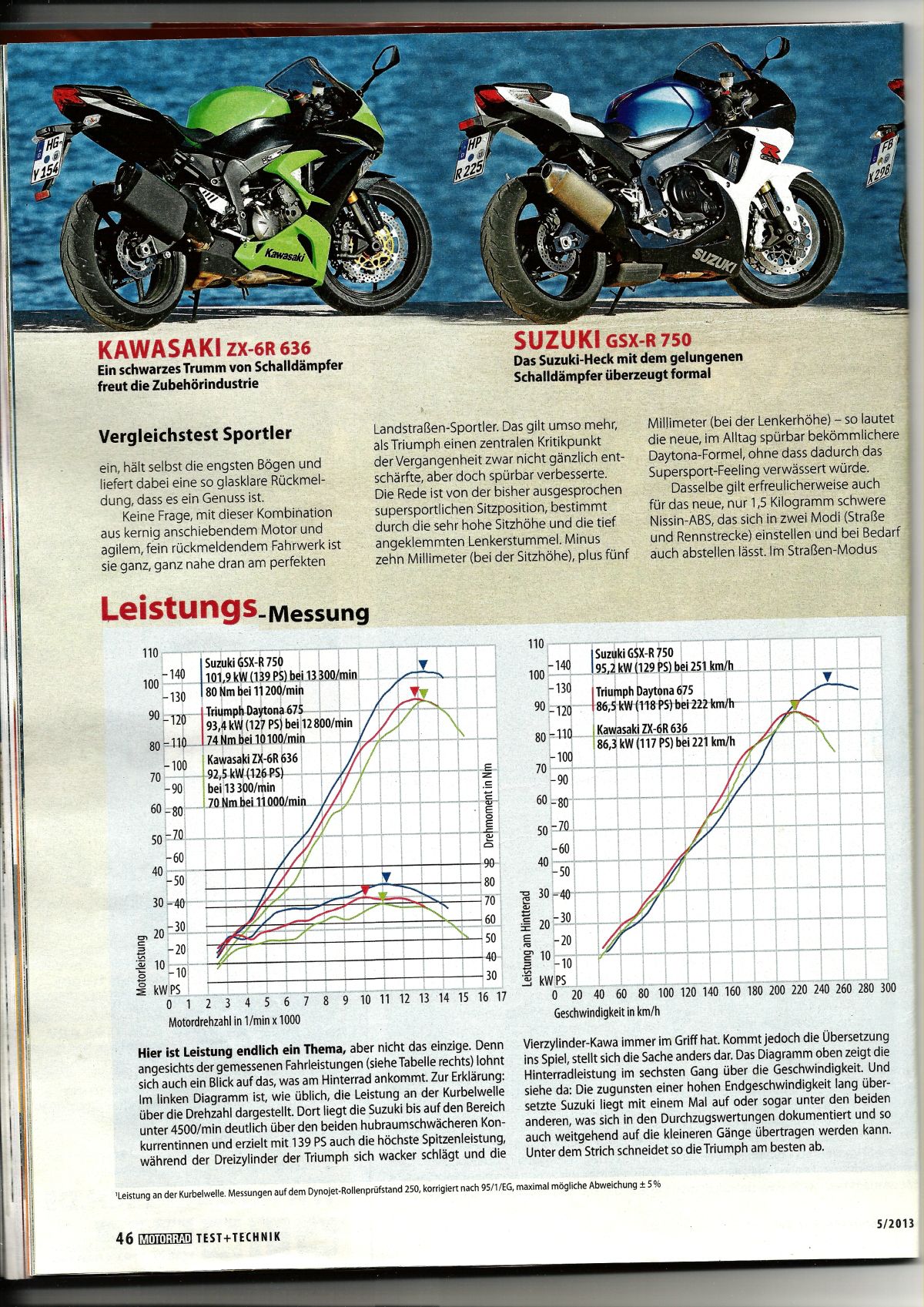 2011–2012 Middleweight Showdown—R6 vs GSX-R750 vs Daytona 675