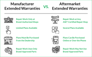 Warranty Comparison: Big Factory vs. Small Chopper Shop