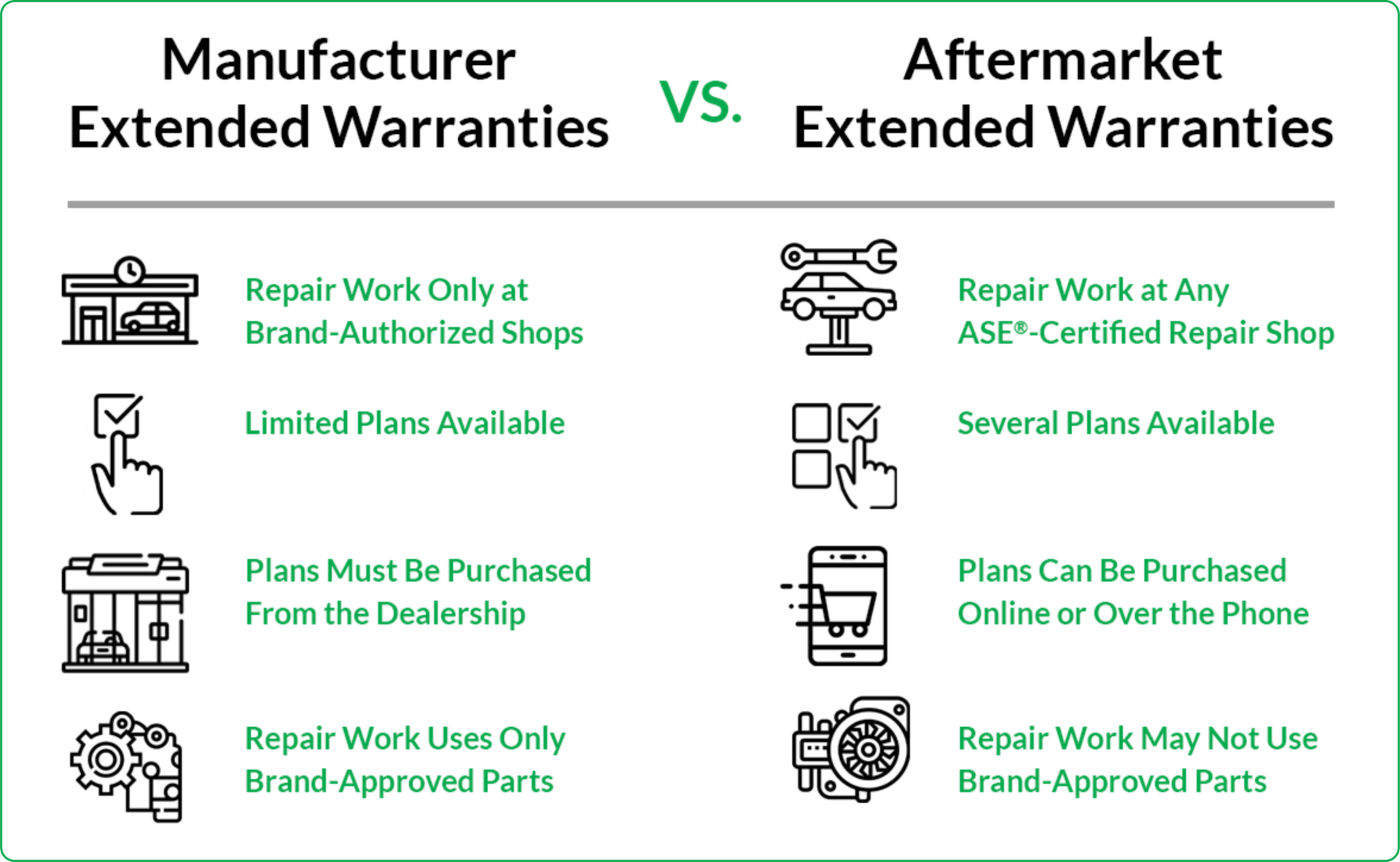 Warranty Comparison: Big Factory vs. Small Chopper Shop