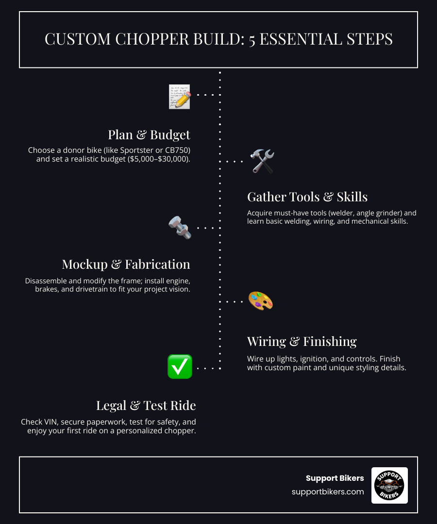 How to build a Chopper specific camping setup